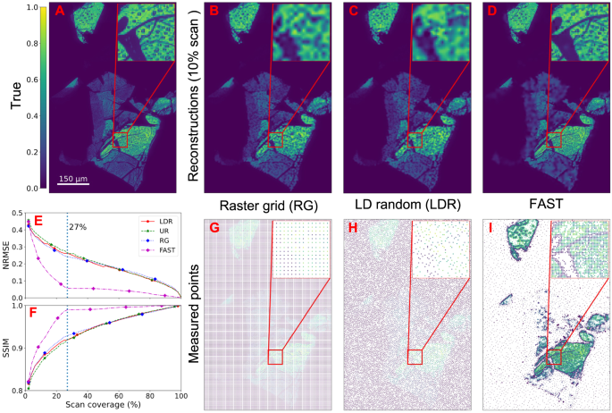 Fig. 3: Numerical comparison of sampling methods.
