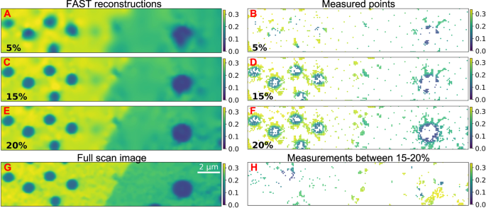 Fig. 4: Evolution of the FAST scan.