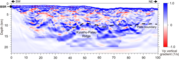 Fig. 4: Vertical gradient of the full-waveform inversion (FWI) Vp model.