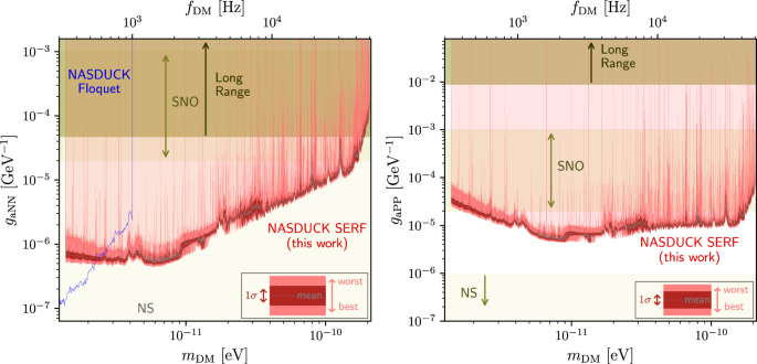 Stellar Spins Graphics