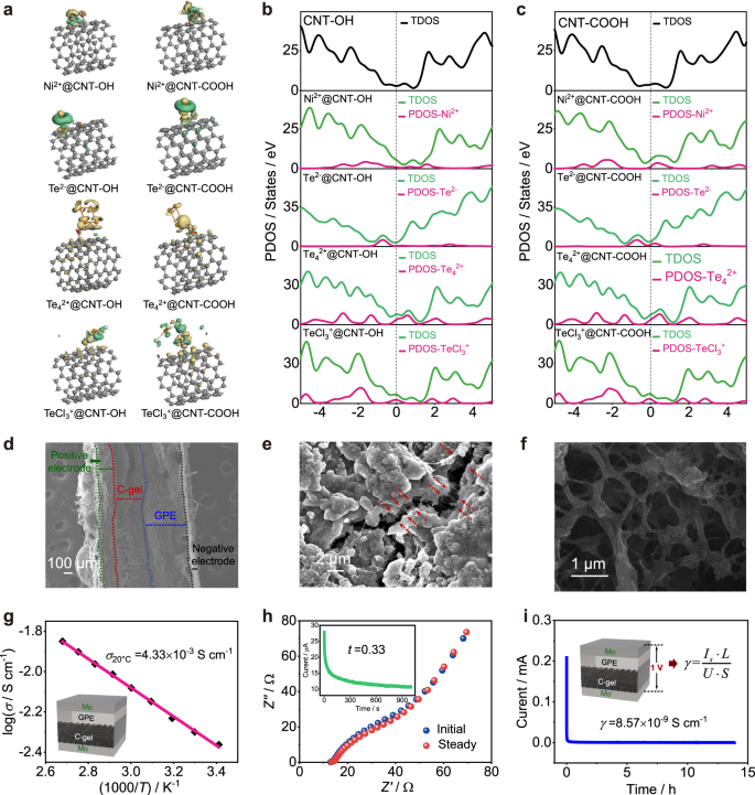 Fig. 2: Construction of the LQS-AIB with DRZs.