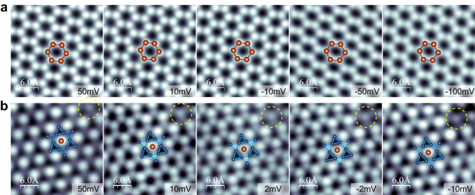 Fig. 2: Bias-dependent STM imaging of the Sn2-honeycomb (S) and Fe3Sn-Kagome (K) layers.