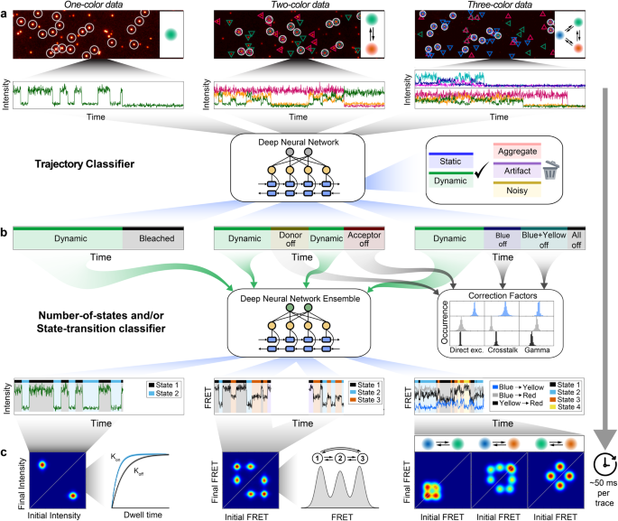 ナノの世界を理解するためにAIを使う(Using AI to understand the nano world)