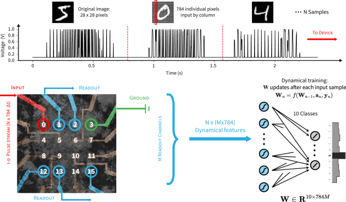 dynamics inspired neuromorphic visual representation learning figure 1