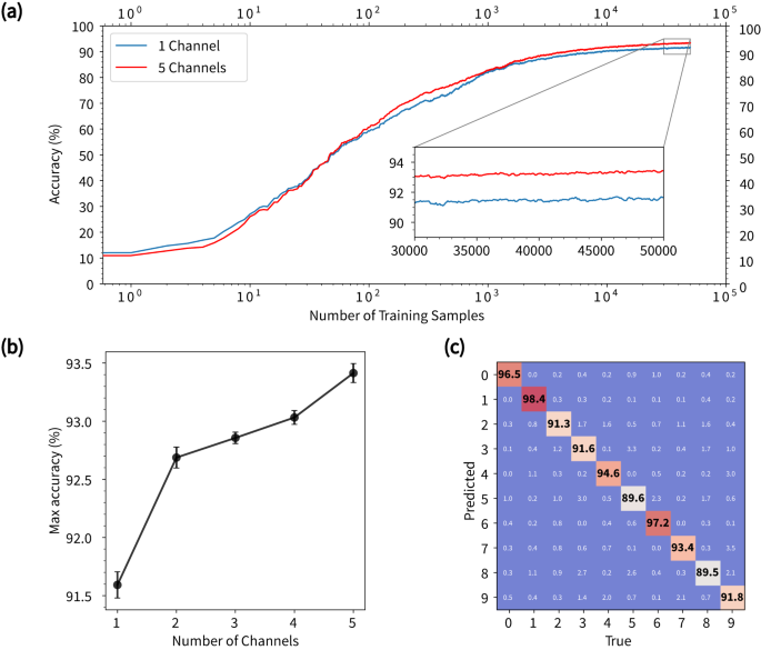 dynamics inspired neuromorphic visual representation learning figure 3