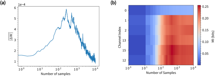 dynamics inspired neuromorphic visual representation learning figure 4