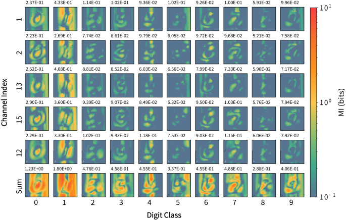dynamics inspired neuromorphic visual representation learning figure 5