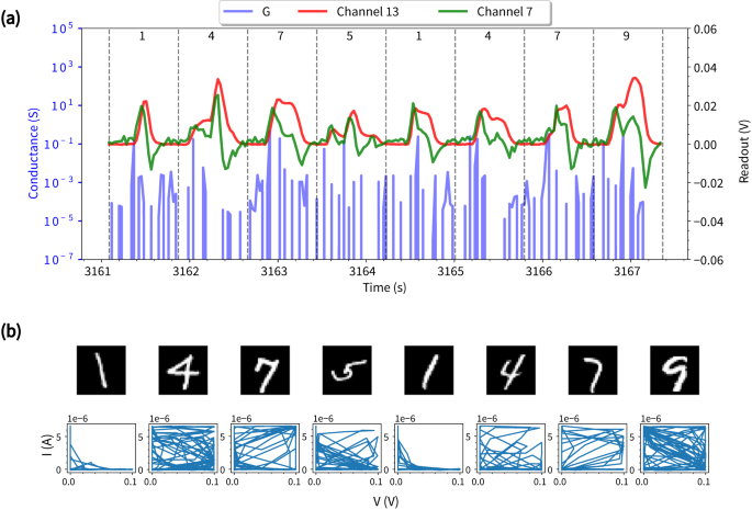 dynamics inspired neuromorphic visual representation learning figure 7
