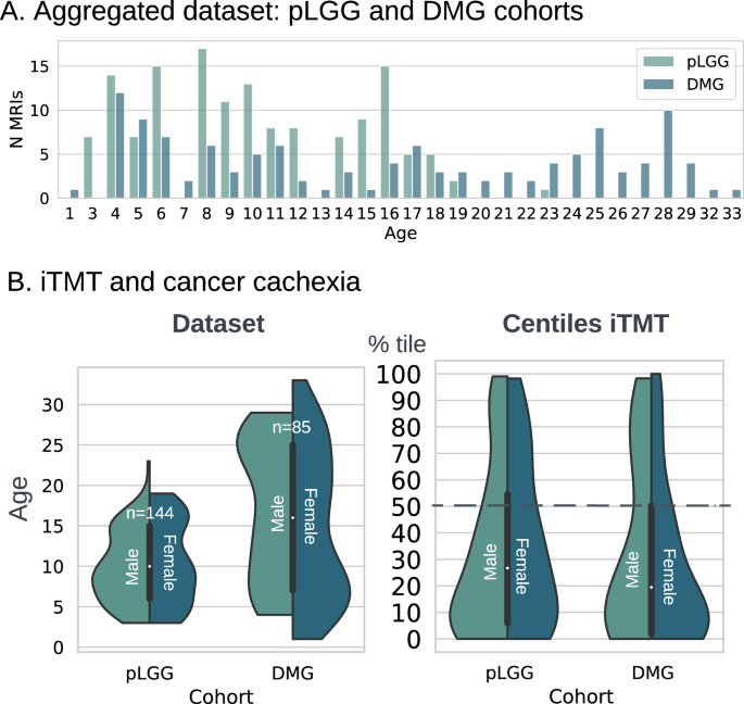 Fig. 5: iTMT in pediatric patients with brain tumors.