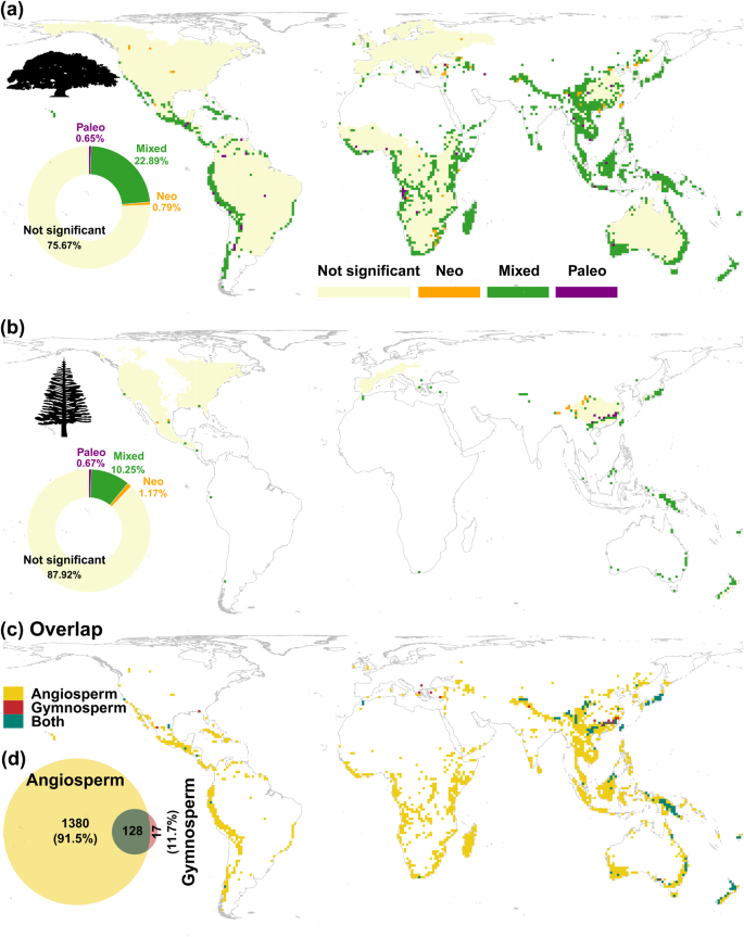 Climate change and land use threaten global hotspots of phylogenetic  endemism for trees | Nature Communications