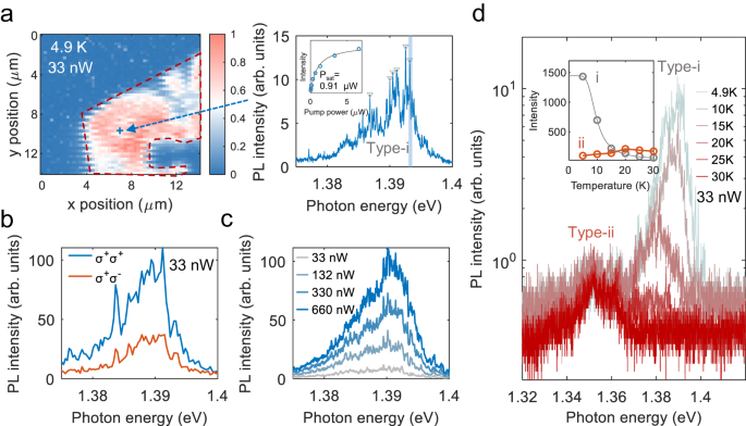 Fig. 2: Localized IXs (type-i IXs) in the weak excitation regime.