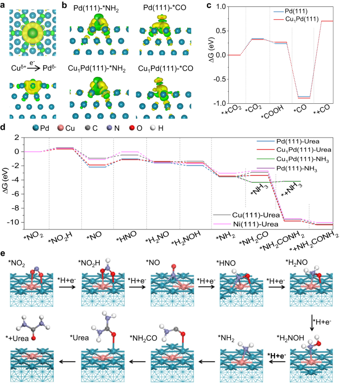 Fig. 4: Theoretical calculations.