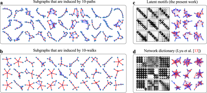 Fig. 10: Improved interpretability of latent motifs over Lyu et al.13.
