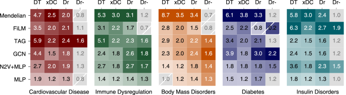 Fig. 6: Drug target analysis.