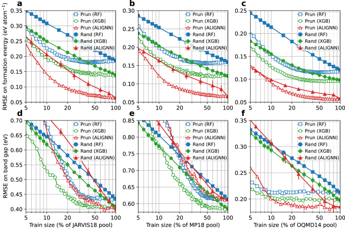 information redundancy research paper figure 2