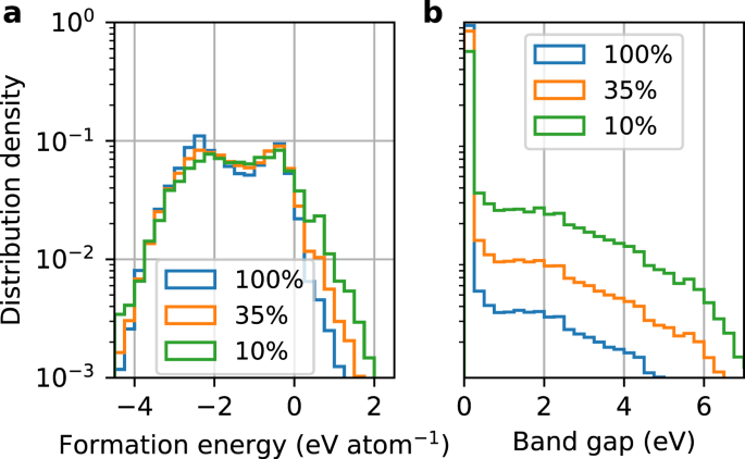 information redundancy research paper figure 3