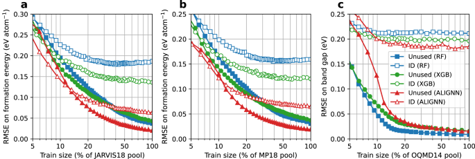 information redundancy research paper figure 4
