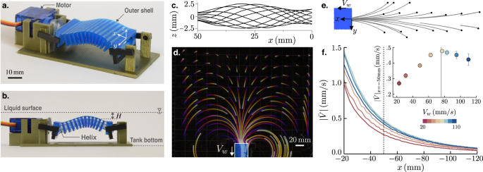 Fig. 1: Large-scale transport of floaters by the undulating carpet.