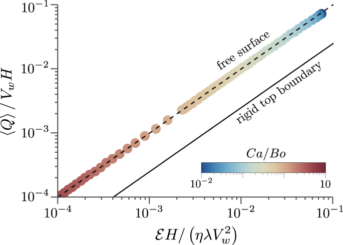 Fig. 5: Pumping efficacy of the undulator.