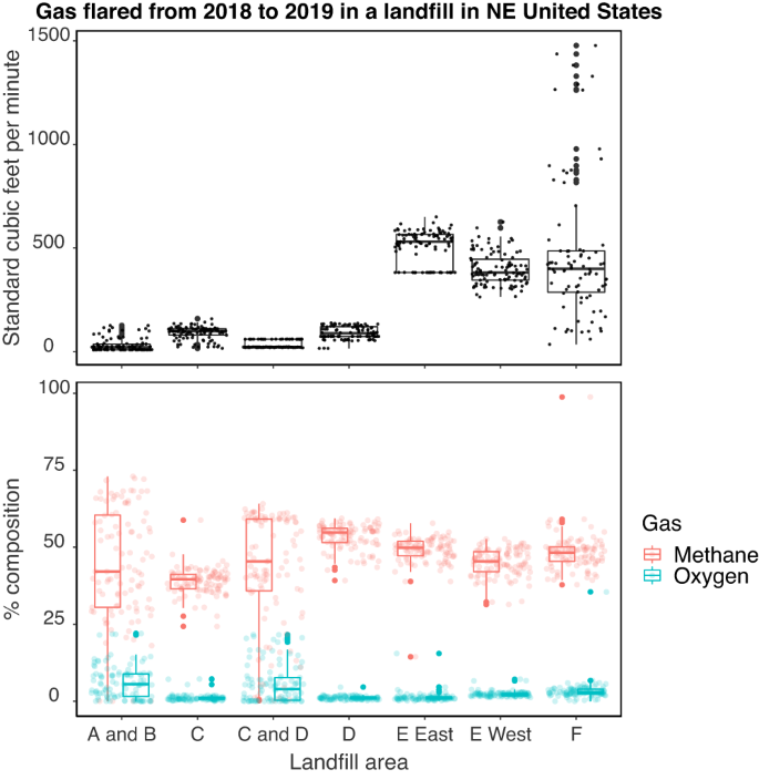 research paper on landfill gas figure 1