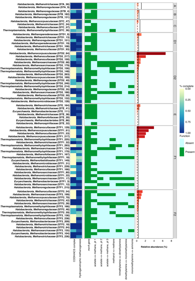 research paper on landfill gas figure 3