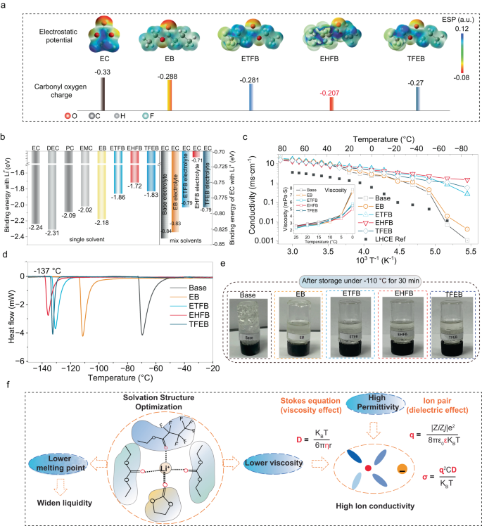 Molecules, Free Full-Text