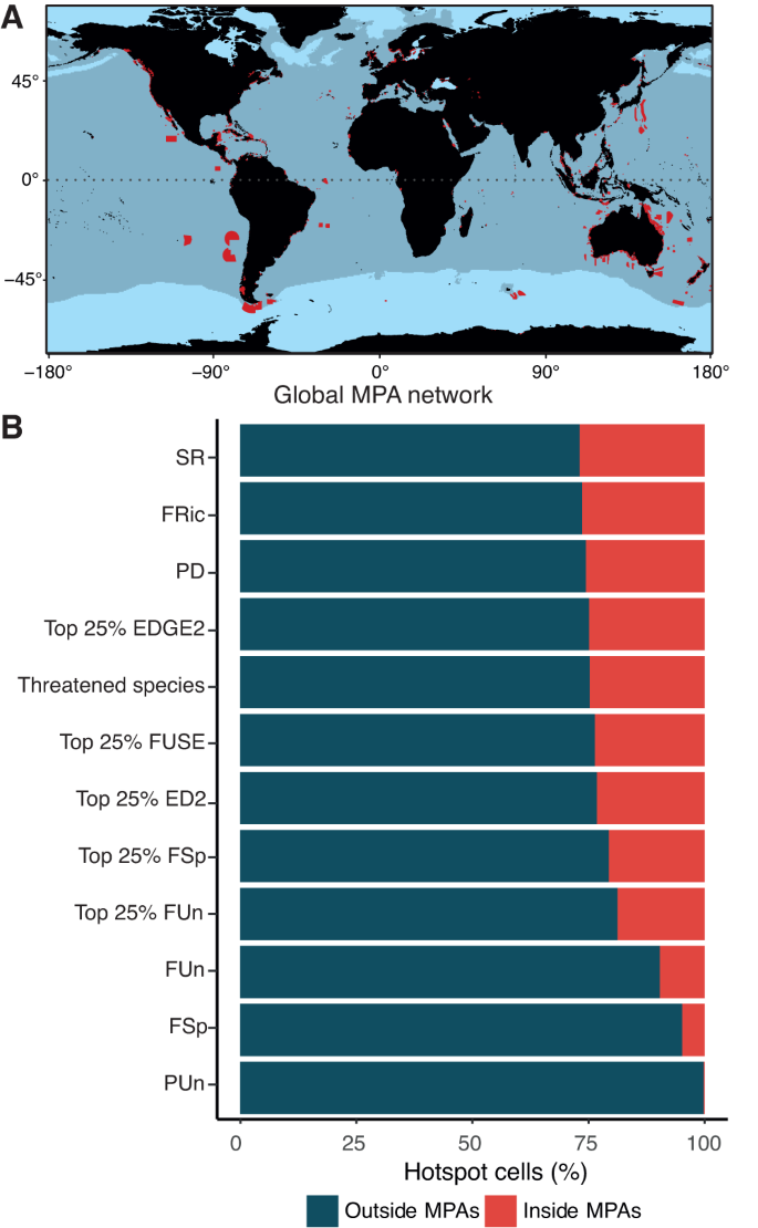 Frontiers  Piscine predation rates vary relative to habitat, but not  protected status, in an island chain with an established marine reserve