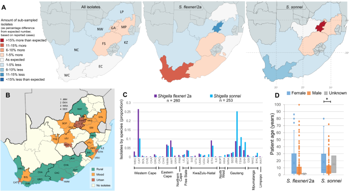 Fig. 1: Representativeness, and geographic and patient demographic features of the surveillance subsample.