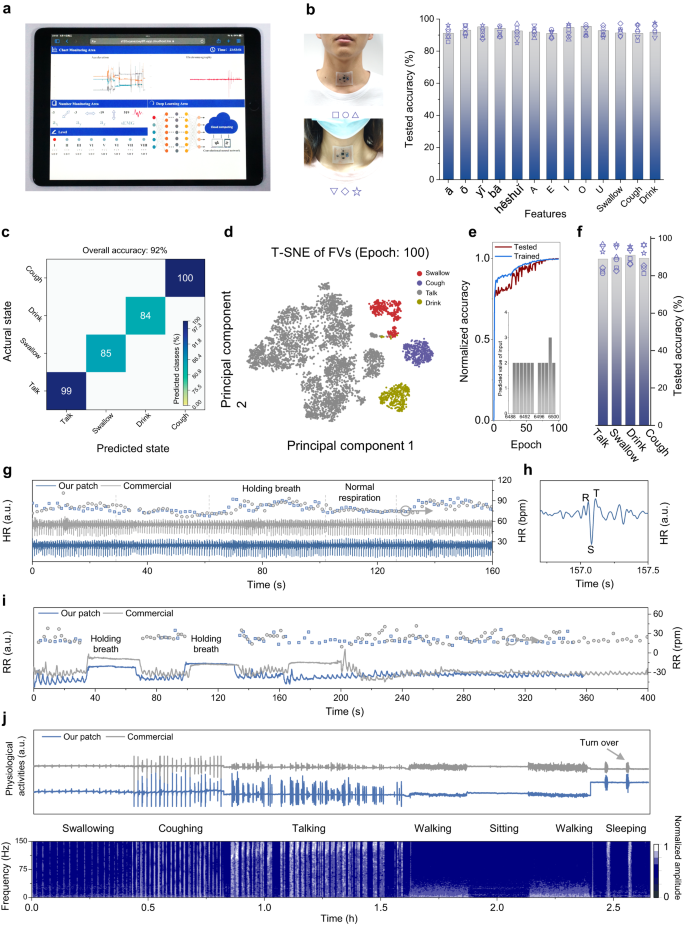 Fig. 6: Applications of wireless rehabilitative evaluations.