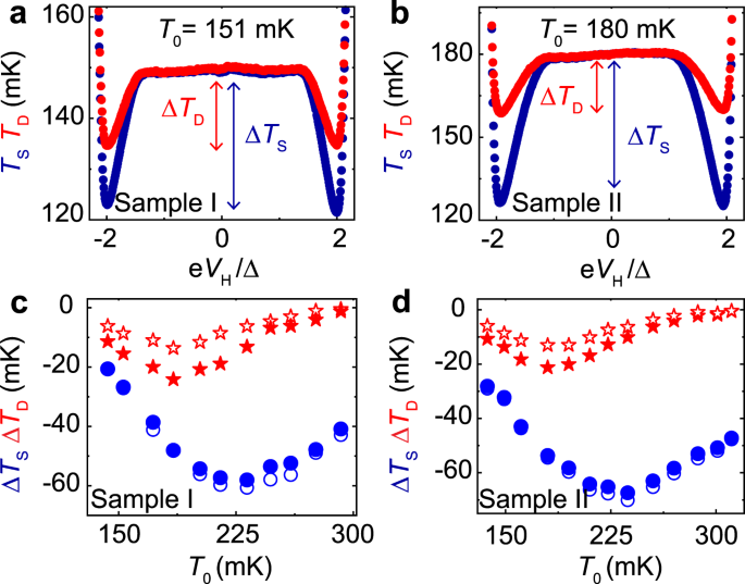 Fig. 3: Electronic refrigeration.