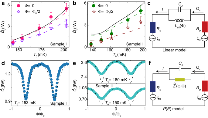 Fig. 4: Heat transport mediated by photons and the theoretical model proposed.
