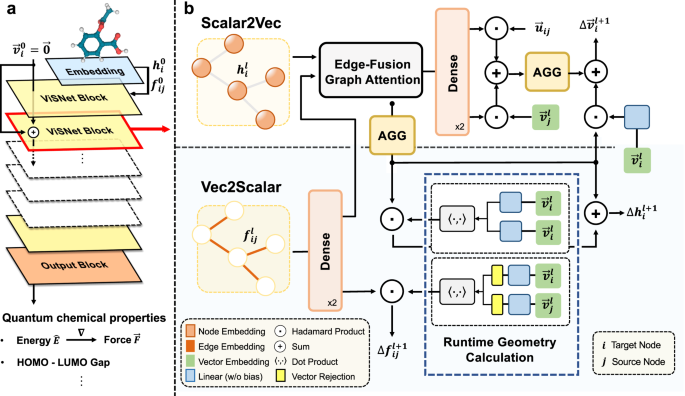 the discussion part of a research paper figure 1