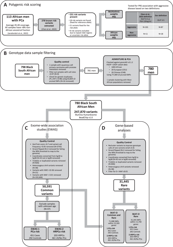 case control study rare disease figure 2