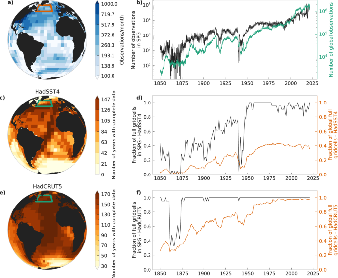 Fig. 2: Non-stationarity of sea-surface temperature (SST) observational data coverage.