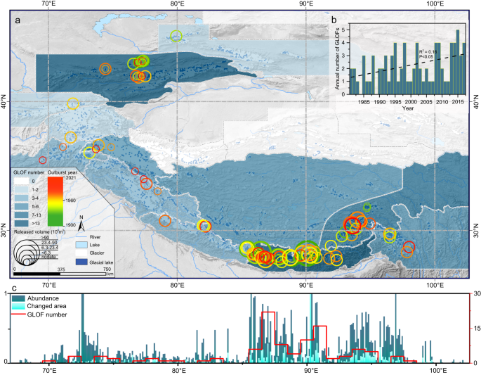 Fig. 2: Distribution of GLOFs in the Third Pole.