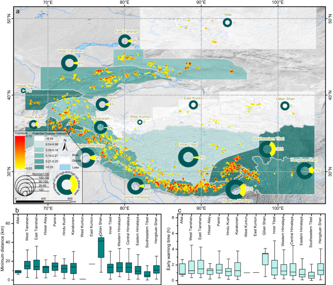 Fig. 4: GLOF exposure and risk in the Third Pole.