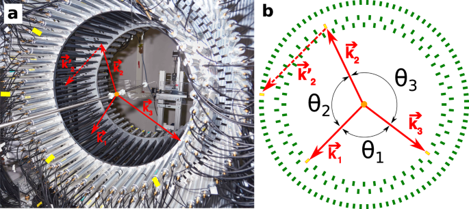 Fig. 1: The J-PET detection system.