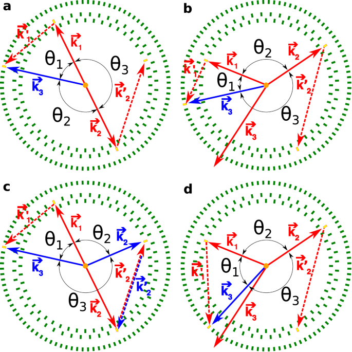 Fig. 9: Topology of background events.