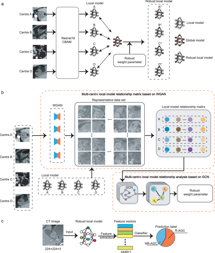Fig. 6: RFLM algorithm diagram.