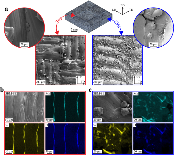 3D プリント作製したステンレス鋼の点食の原因を解明 (LLNL researchers uncover culprits behind pitting corrosion in 3D-printed stainless steel) 3D プリント作製したステンレス鋼の点食の原因を解明 (LLNL researchers uncover culprits behind pitting corrosion in 3D-printed stainless steel)