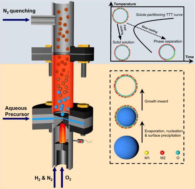 メタン排出を捕捉するため、科学者がナノシェル触媒を開発(To capture methane emissions, scientists create nanoshell catalysts)