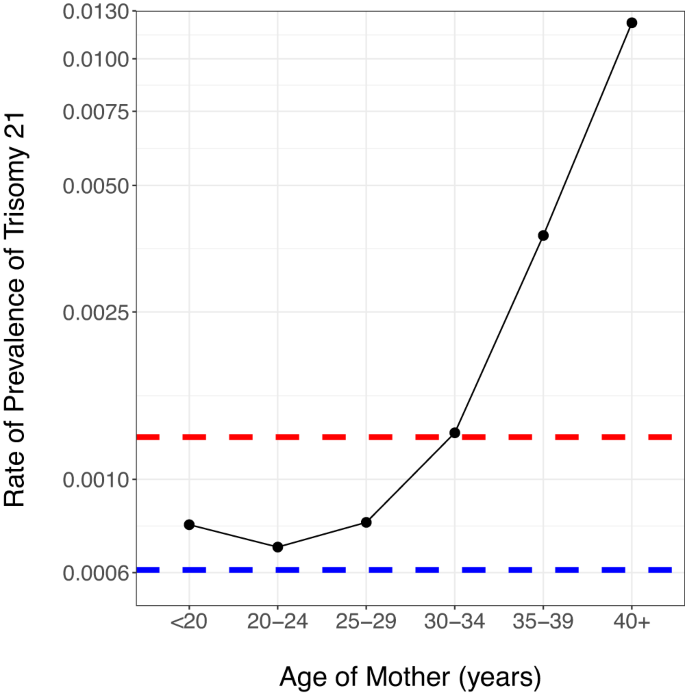 unfriended dna case study answers figure 2
