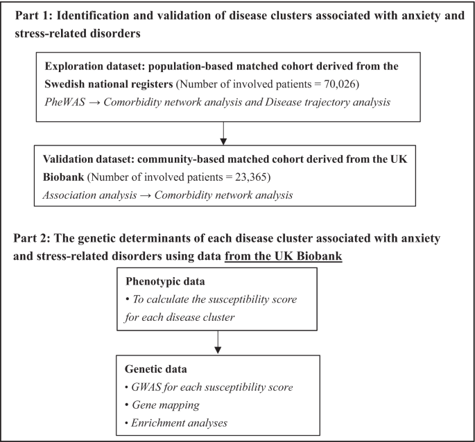 assignment 7.1 anxiety and related disorders figure 1
