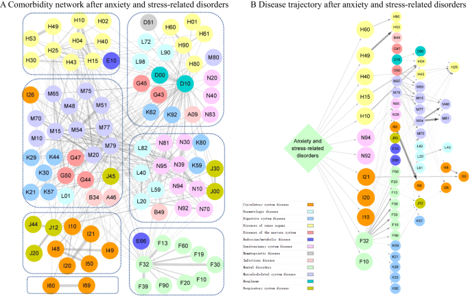 assignment 7.1 anxiety and related disorders figure 2