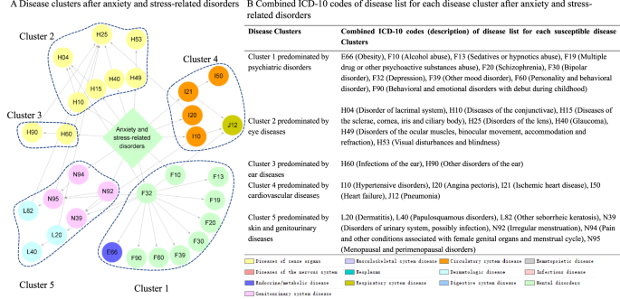 assignment 7.1 anxiety and related disorders figure 4