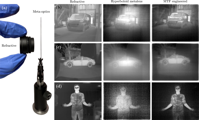 Fig. 4: LWIR imaging in-the-wild.