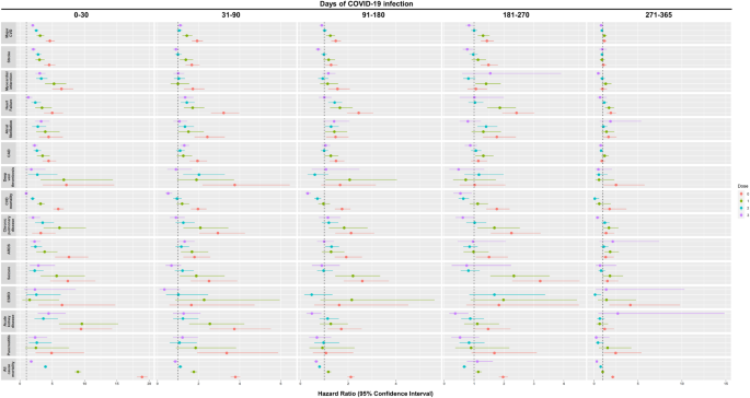 research paper about covid 19 vaccine pdf figure 2
