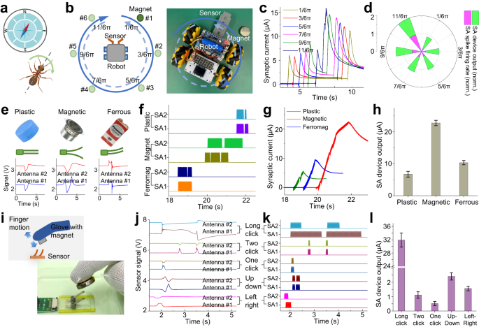 Fig. 5: Demonstration of neuromorphic magneto perception.