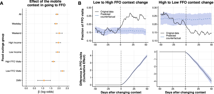 effects of fast food on society research paper figure 3
