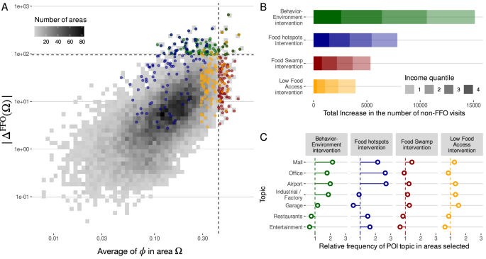 effects of fast food on society research paper figure 4